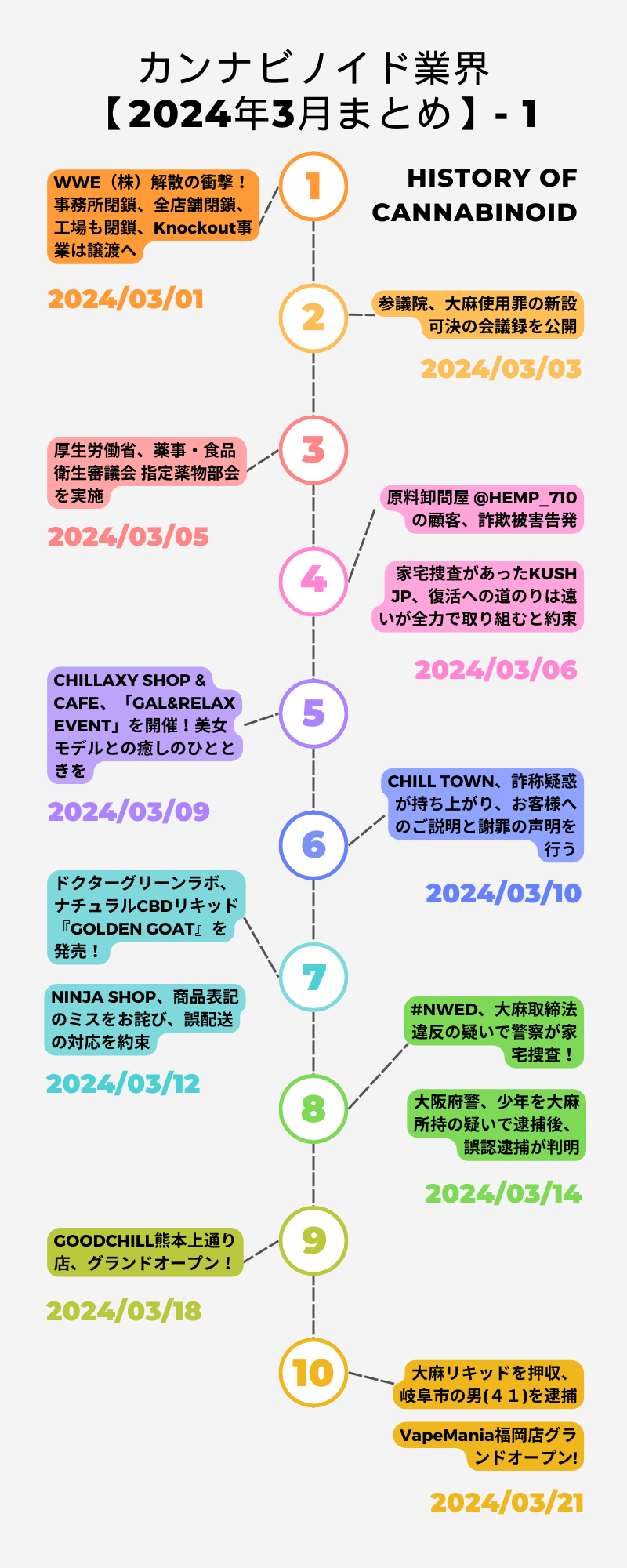 ”カンナビノイド業界” 注目すべき出来事 - 2024年3月