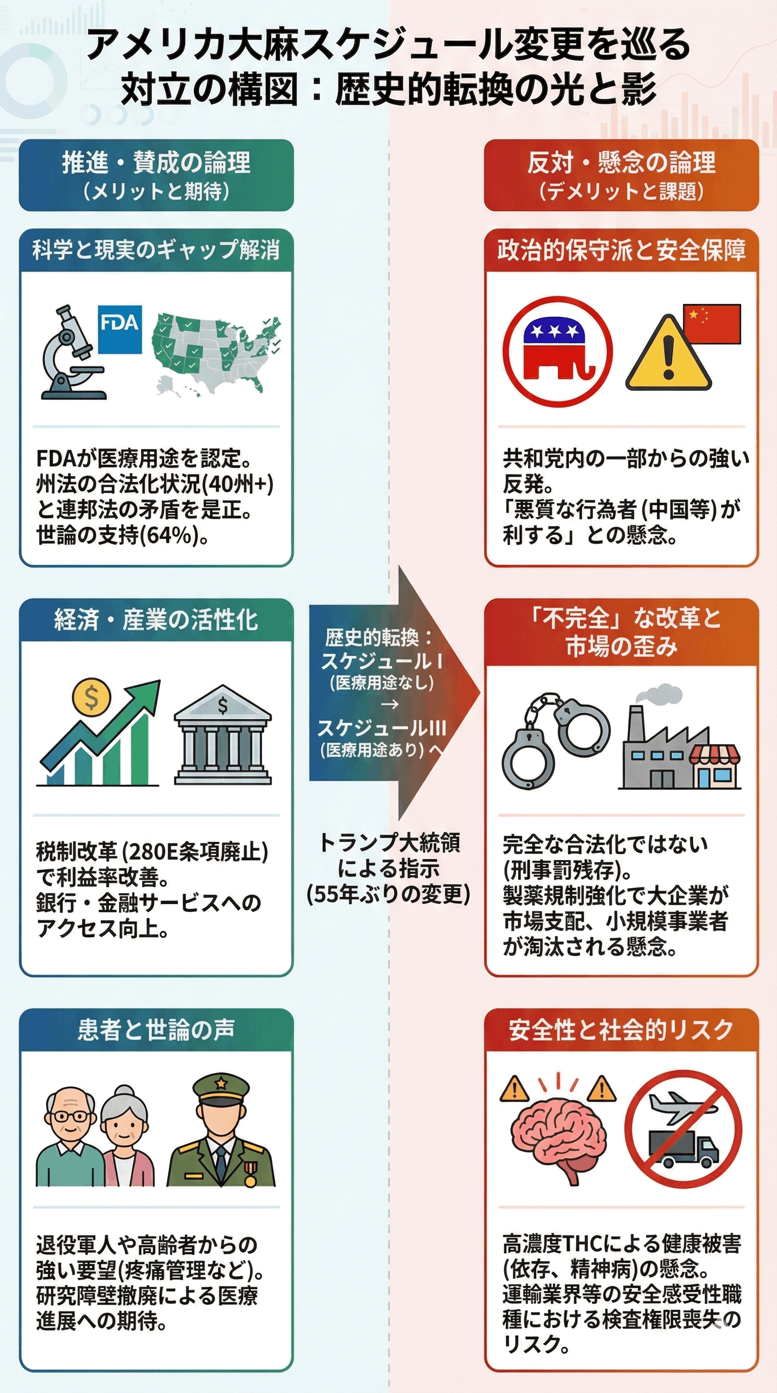 意見の対立構造
