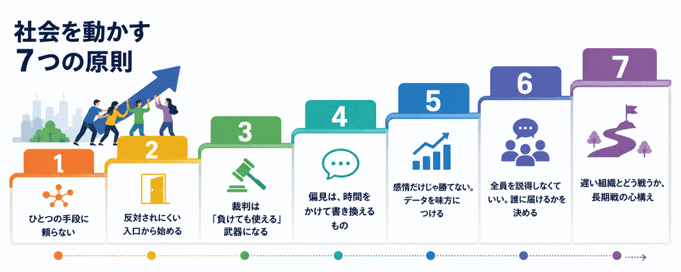 社会を動かす7つの原則