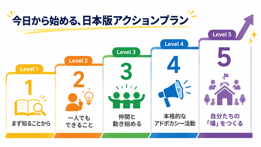 日本版アクションプラン