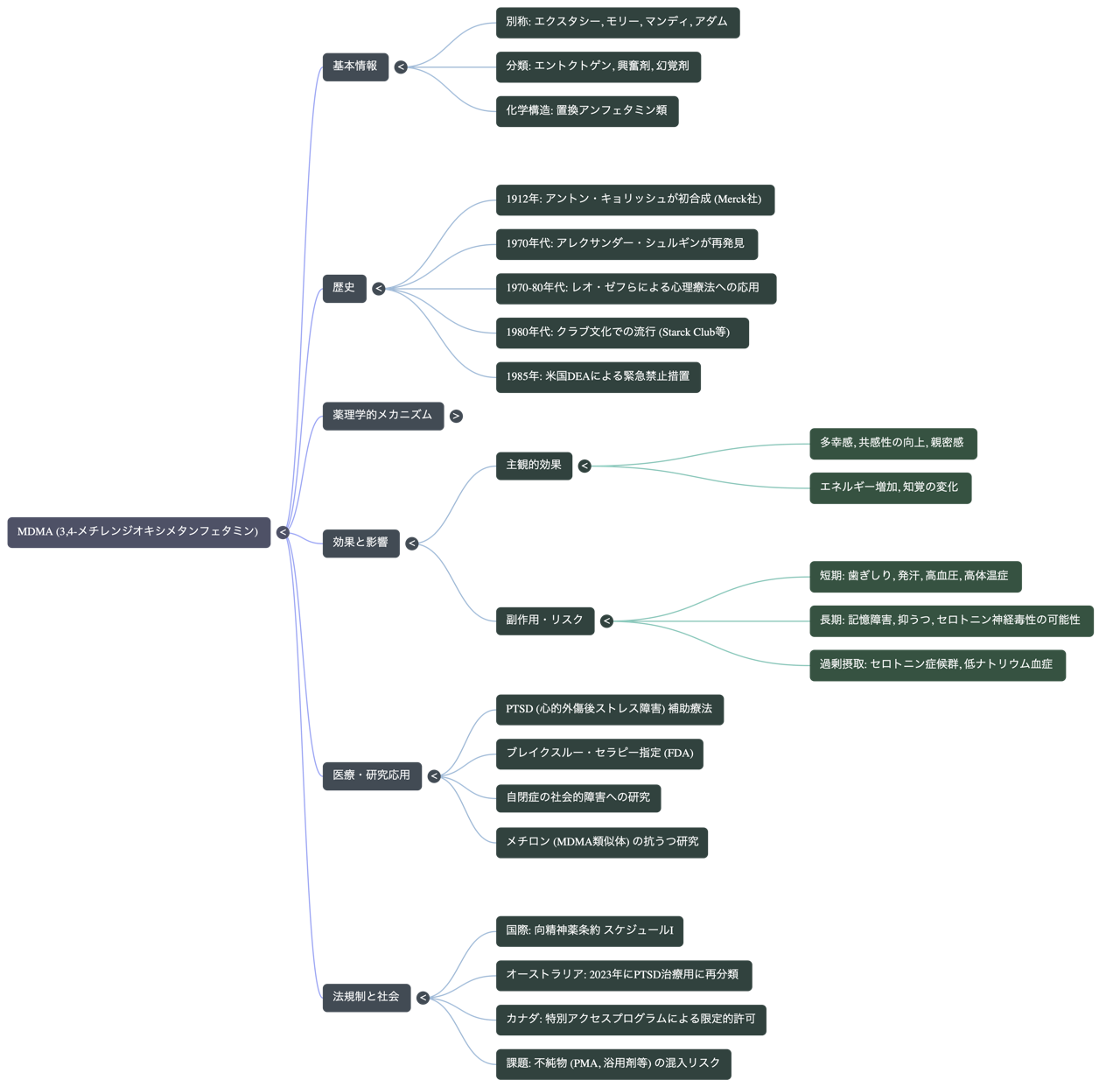 mindmap.png